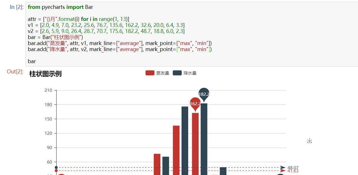 Python做界面太香了!5大GUI库对比+2个实战案例,零基础也能上手