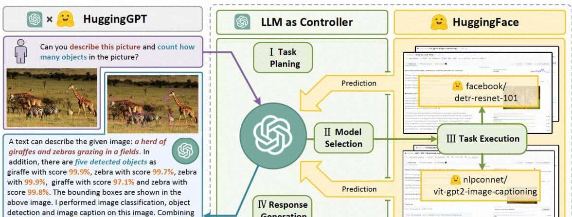 从0到1搭建多智能体应用：ModelScopeAgent如何降低AI开发门槛？