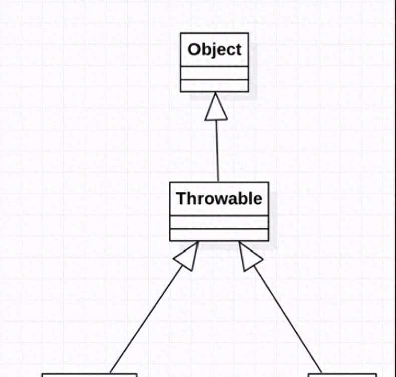 聊一聊java中的异常