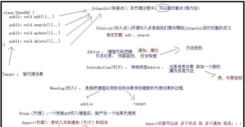 万变不离其宗,spring常考知识点总结