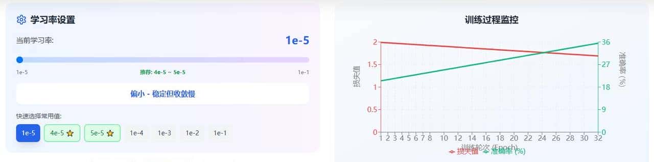 AI知识之学习率（机器学习中的"节奏大师"）