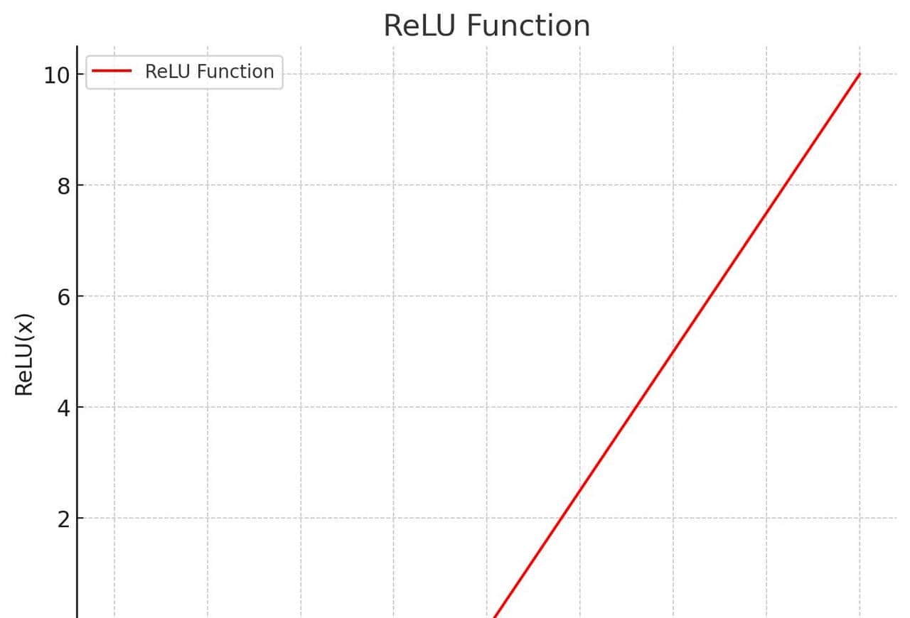 Transformer 的 “隐形大佬”:拆解 FFN,读懂架构核心