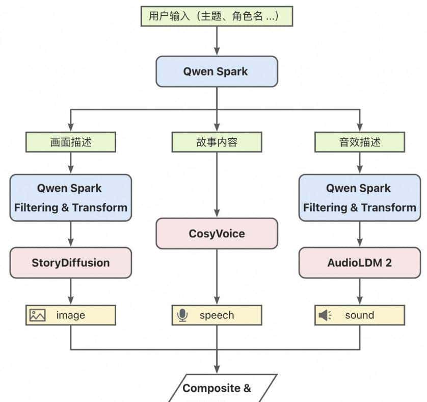 从0到1搭建多智能体应用：ModelScopeAgent如何降低AI开发门槛？