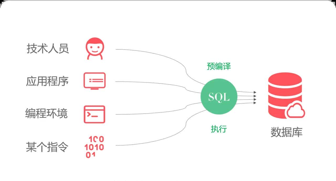 Mybatis系列全解(八):Mybatis的9大动态SQL标签你知道几个?提前致女神!