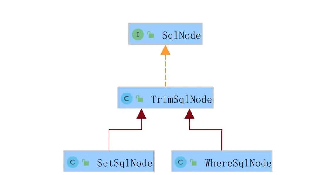 Mybatis系列全解(八):Mybatis的9大动态SQL标签你知道几个?提前致女神!