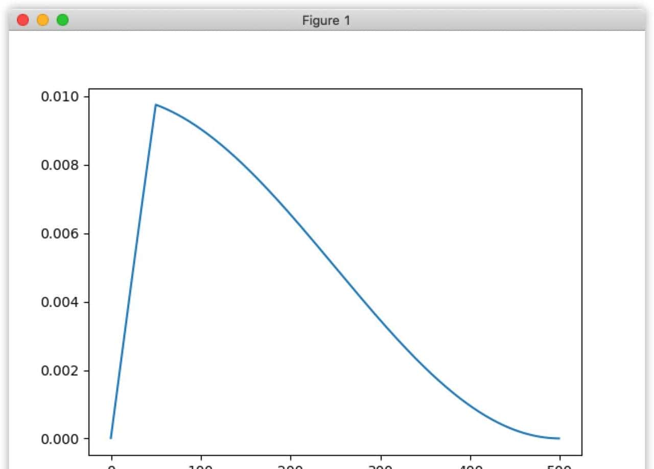 AI知识之学习率（机器学习中的"节奏大师"）