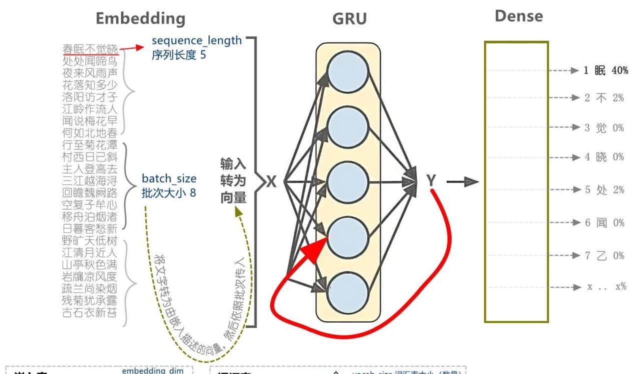 Transformer 的 “隐形大佬”:拆解 FFN,读懂架构核心