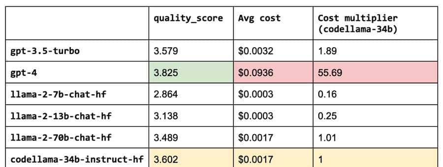 基于检索增强生成的LLM App开发实战【RAG】