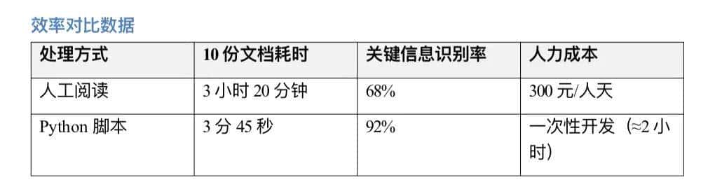 多份 Word 文档要提取关键词？Python 生成词云，快速抓核心重点