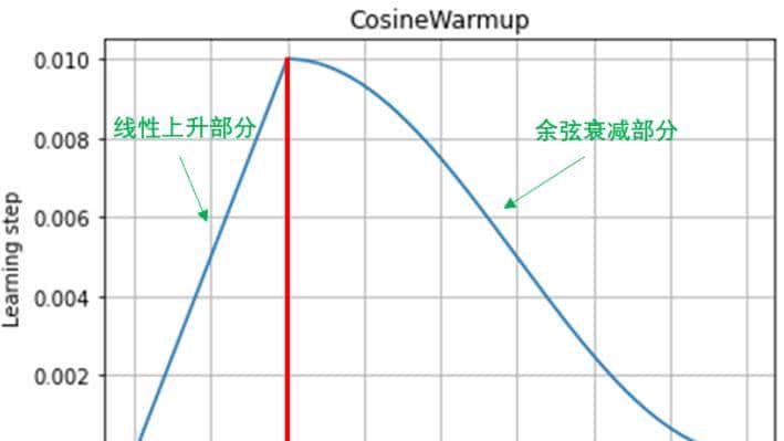 AI知识之学习率（机器学习中的"节奏大师"）