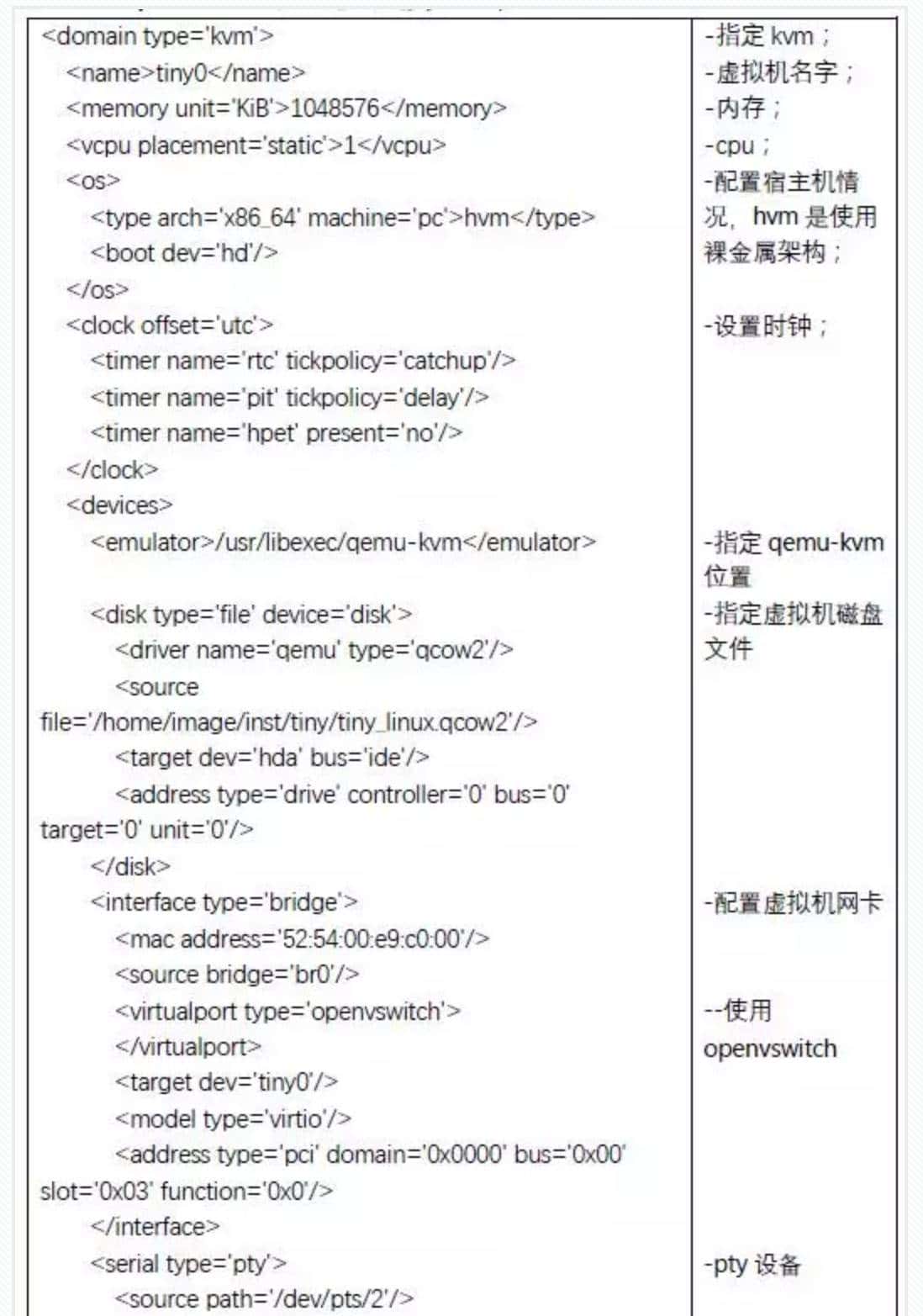 KVM、QEMU、LIBVIRT 是什么