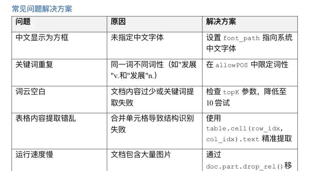 多份 Word 文档要提取关键词？Python 生成词云，快速抓核心重点