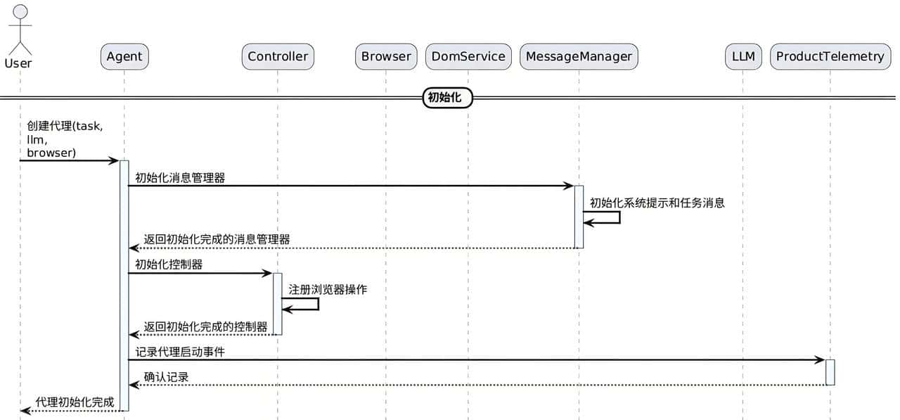 browser-use：AI 驱动的浏览器自动化神器——源码解析
