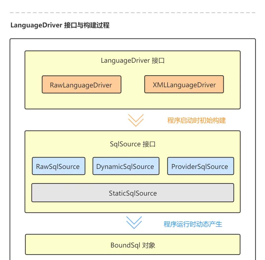 Mybatis系列全解(八):Mybatis的9大动态SQL标签你知道几个?提前致女神!