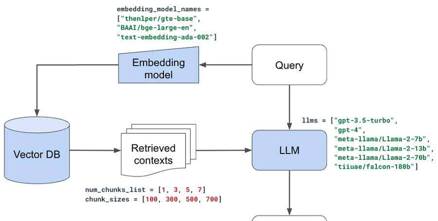 基于检索增强生成的LLM App开发实战【RAG】
