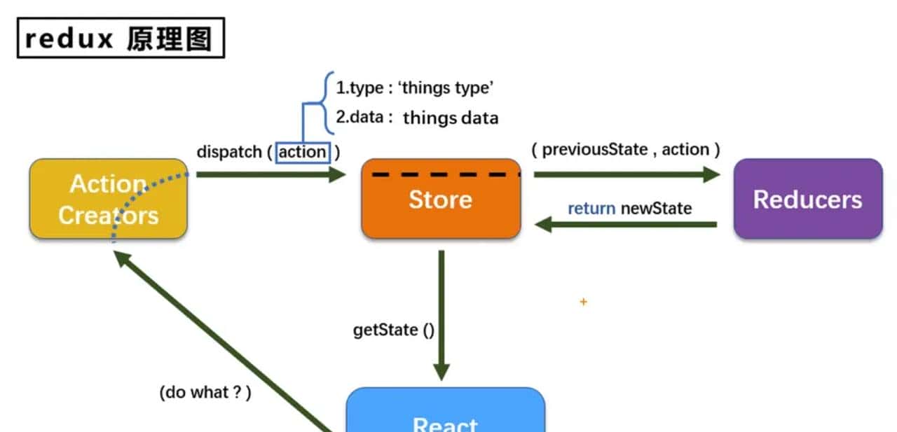 React B站学习杂记