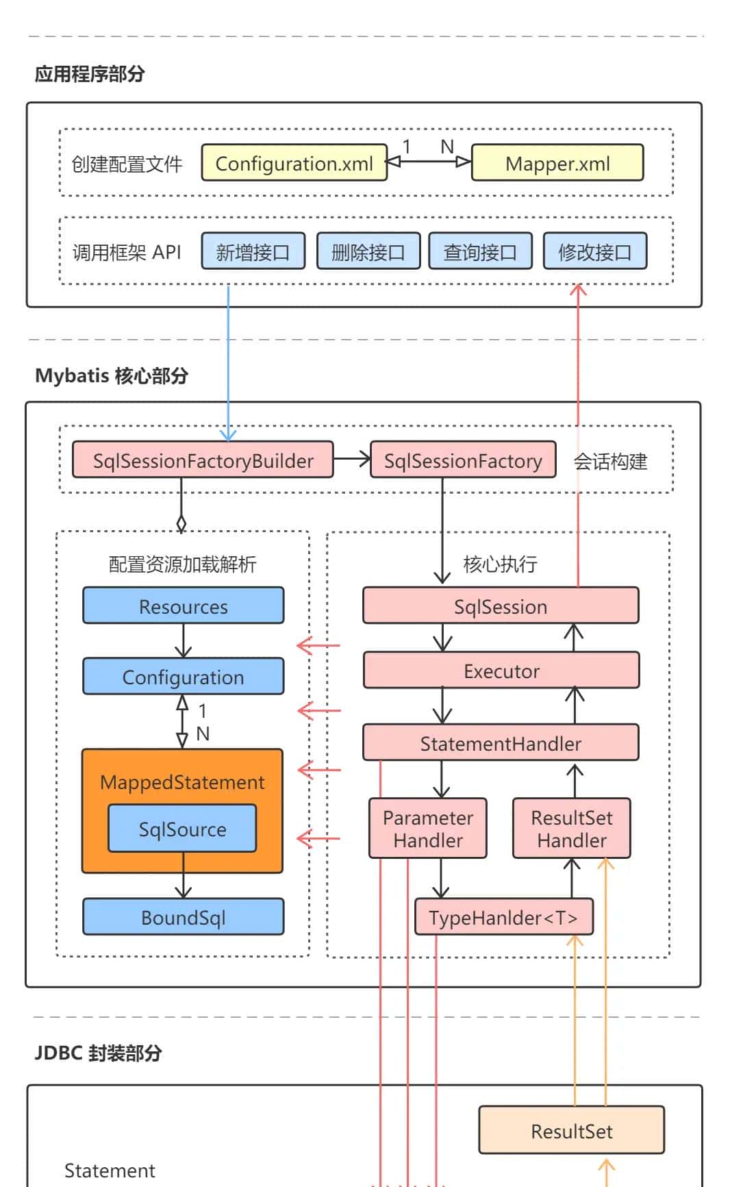 Mybatis系列全解(八):Mybatis的9大动态SQL标签你知道几个?提前致女神!