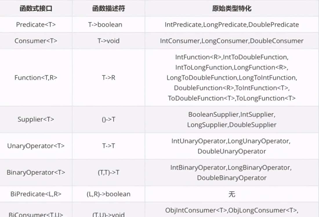 Java 的函数式接口(必懂知识点!)
