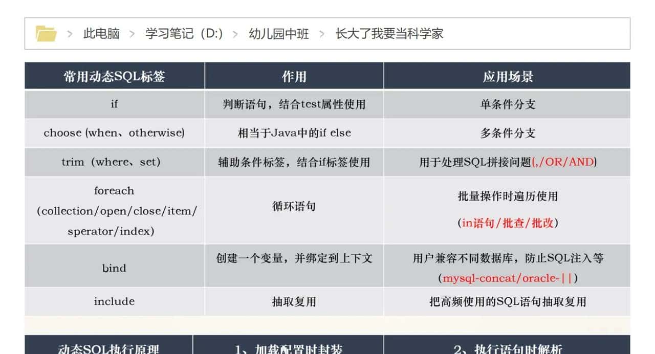 Mybatis系列全解(八):Mybatis的9大动态SQL标签你知道几个?提前致女神!