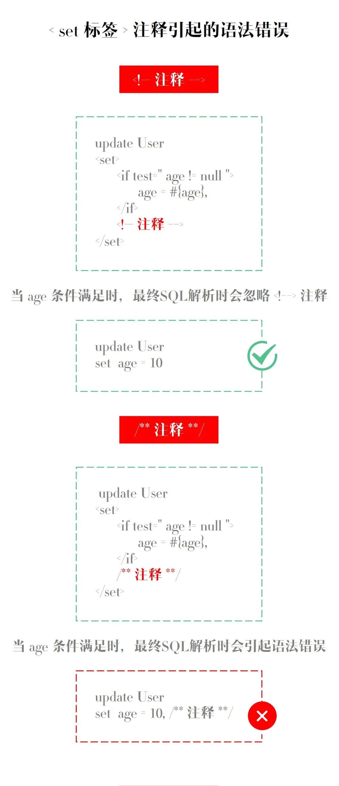 Mybatis系列全解(八):Mybatis的9大动态SQL标签你知道几个?提前致女神!