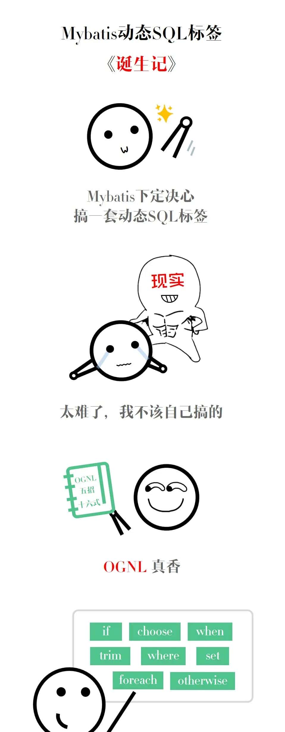 Mybatis系列全解(八):Mybatis的9大动态SQL标签你知道几个?提前致女神!