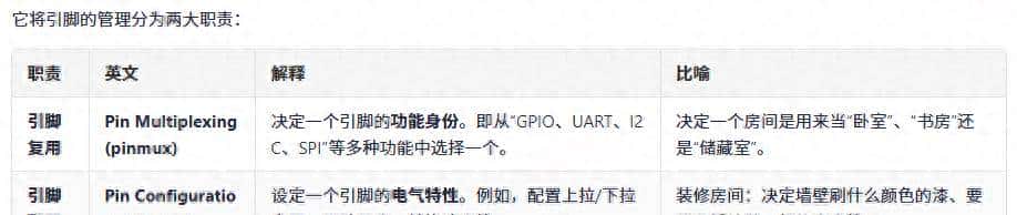 linux内核虚拟pinctrl驱动