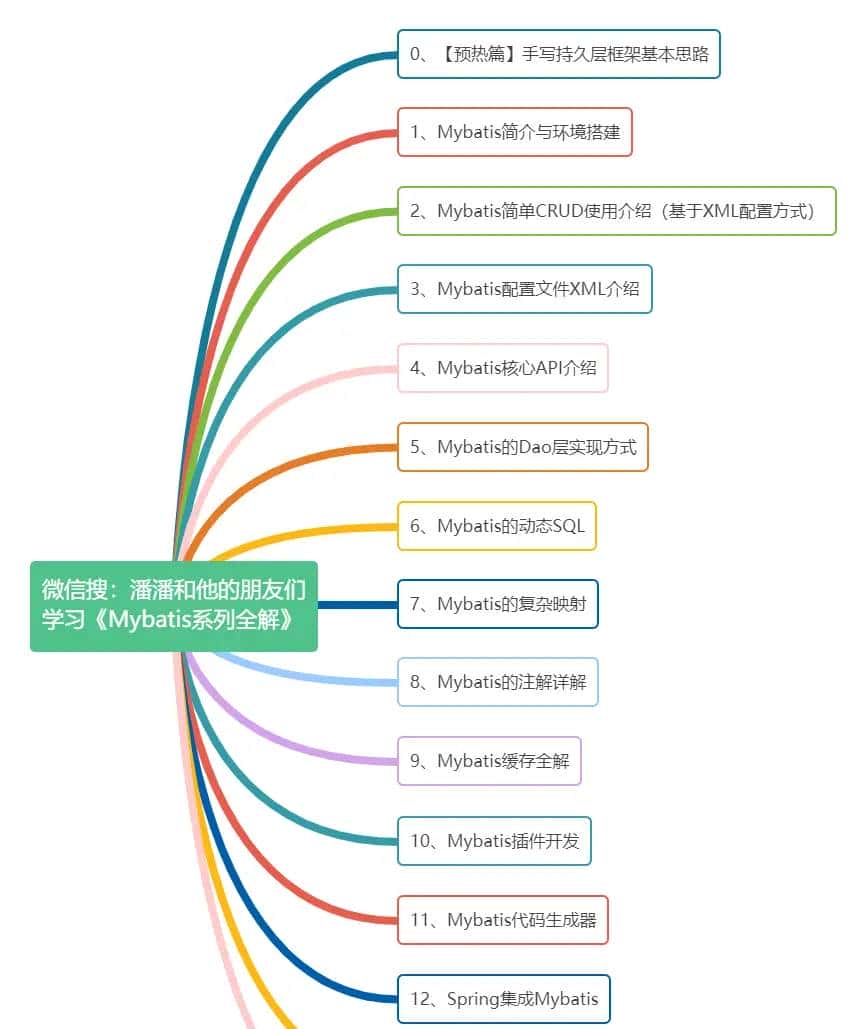 Mybatis系列全解(八):Mybatis的9大动态SQL标签你知道几个?提前致女神!