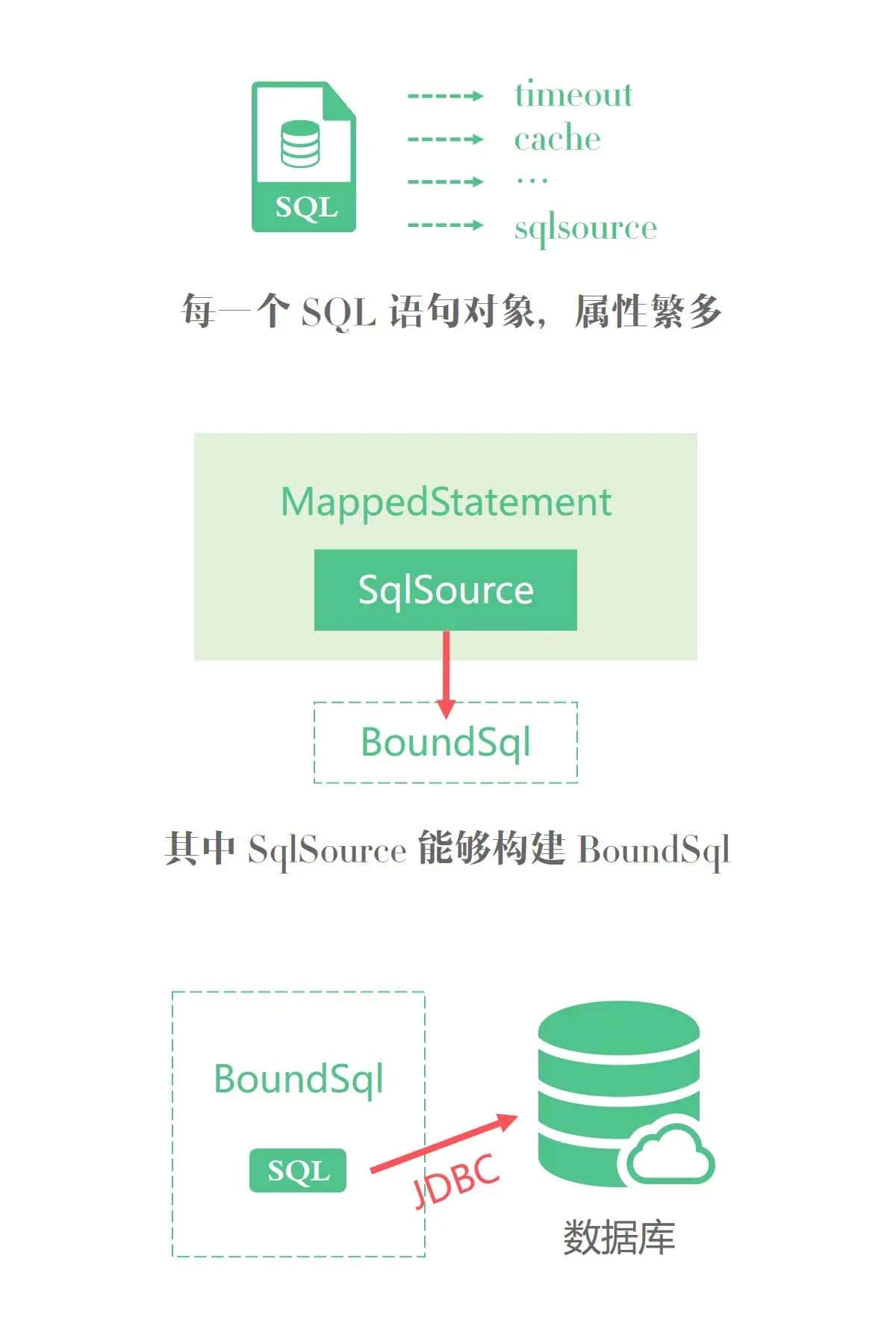 Mybatis系列全解(八):Mybatis的9大动态SQL标签你知道几个?提前致女神!
