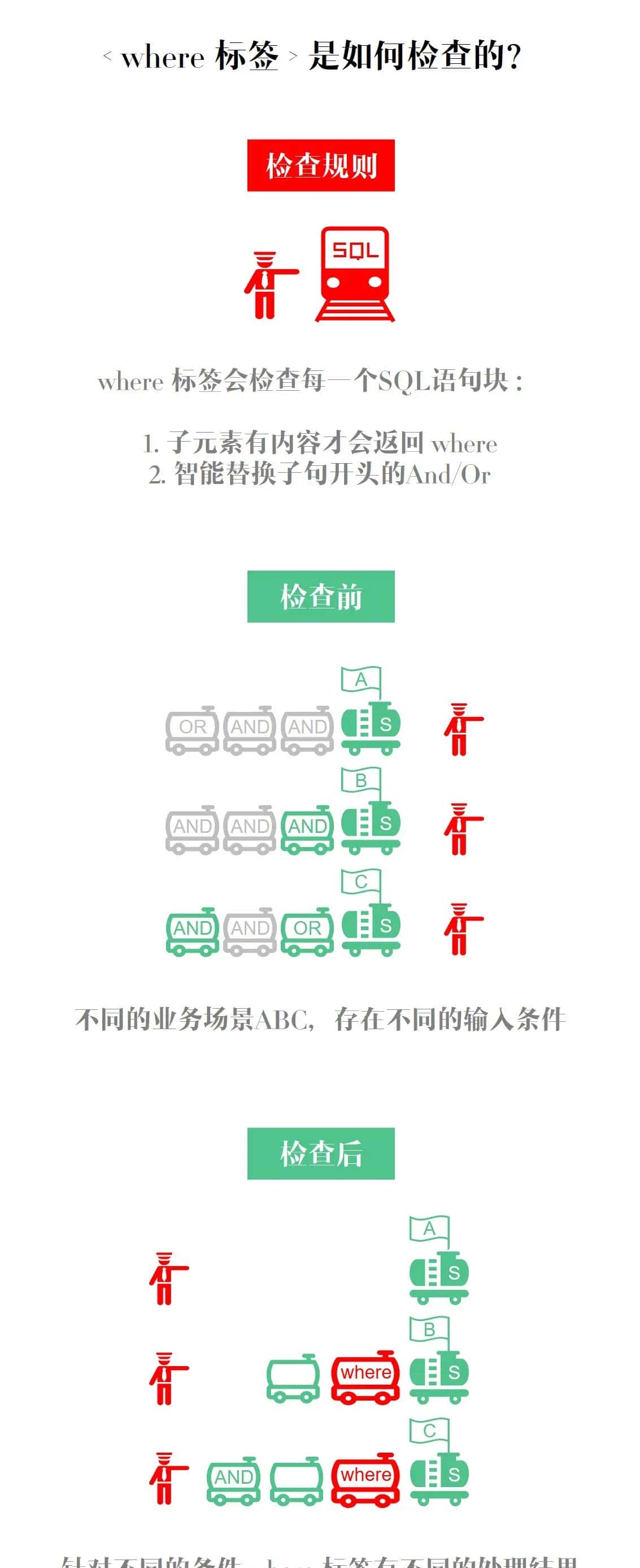 Mybatis系列全解(八):Mybatis的9大动态SQL标签你知道几个?提前致女神!
