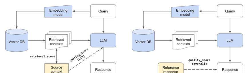 基于检索增强生成的LLM App开发实战【RAG】