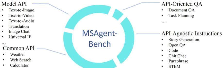 从0到1搭建多智能体应用：ModelScopeAgent如何降低AI开发门槛？