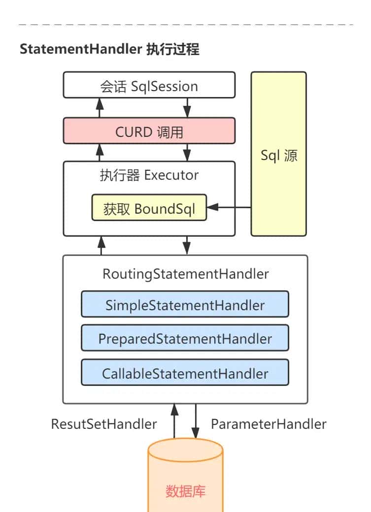 Mybatis系列全解(八):Mybatis的9大动态SQL标签你知道几个?提前致女神!