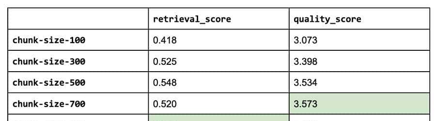 基于检索增强生成的LLM App开发实战【RAG】