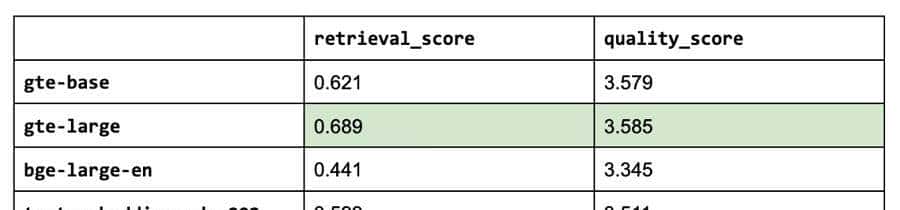 基于检索增强生成的LLM App开发实战【RAG】