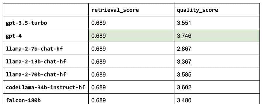 基于检索增强生成的LLM App开发实战【RAG】