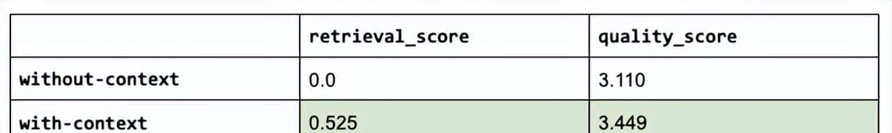 基于检索增强生成的LLM App开发实战【RAG】