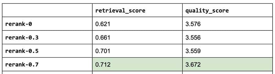 基于检索增强生成的LLM App开发实战【RAG】