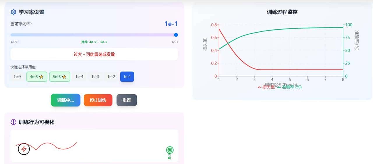 AI知识之学习率（机器学习中的"节奏大师"）
