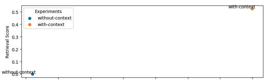 基于检索增强生成的LLM App开发实战【RAG】