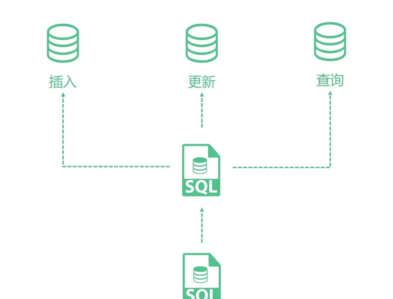 Mybatis系列全解(八):Mybatis的9大动态SQL标签你知道几个?提前致女神!