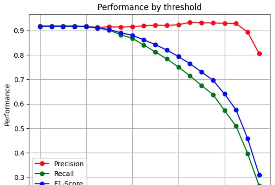 基于检索增强生成的LLM App开发实战【RAG】