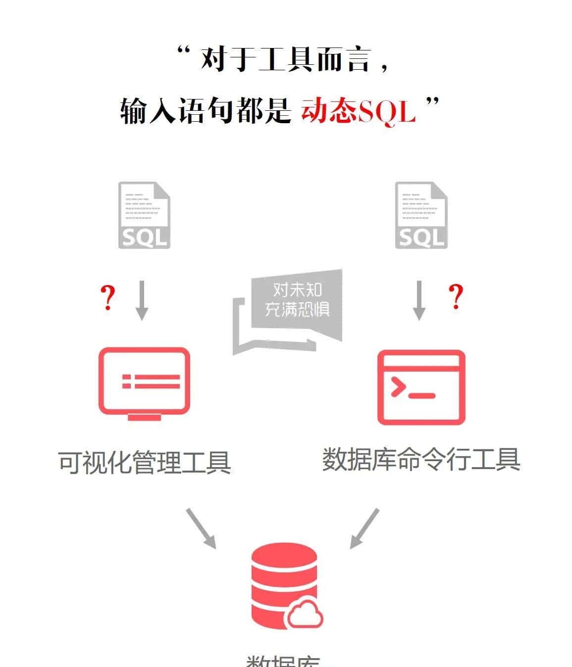 Mybatis系列全解(八):Mybatis的9大动态SQL标签你知道几个?提前致女神!