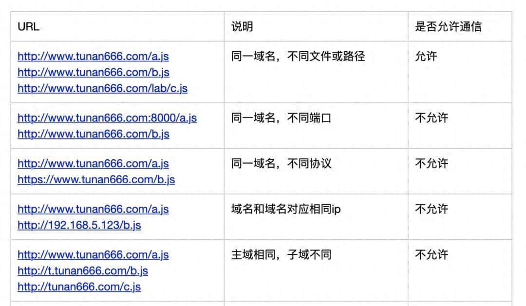 常见跨域解决方案（一）