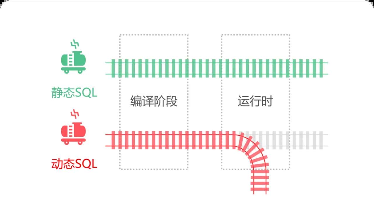 Mybatis系列全解(八):Mybatis的9大动态SQL标签你知道几个?提前致女神!