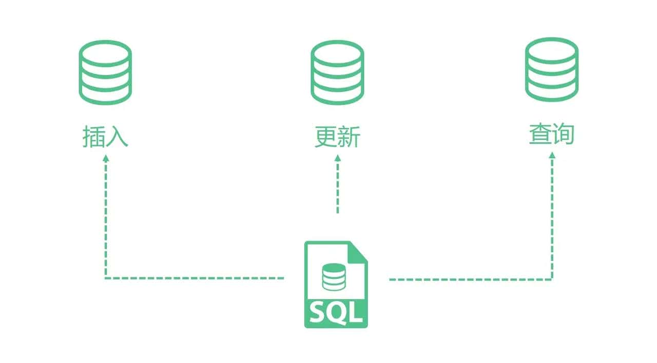 Mybatis系列全解(八):Mybatis的9大动态SQL标签你知道几个?提前致女神!