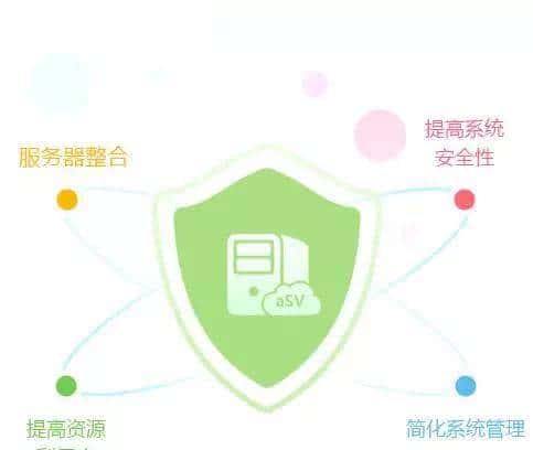 一大波深信服产品技术干货即将来袭,你准备好了吗?