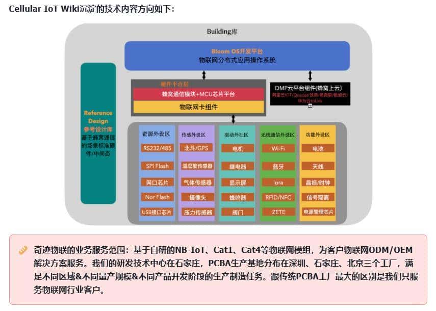 腾讯云SDK如何使用，如何连接腾讯物联网开发平台。