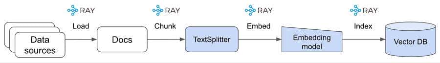 基于检索增强生成的LLM App开发实战【RAG】