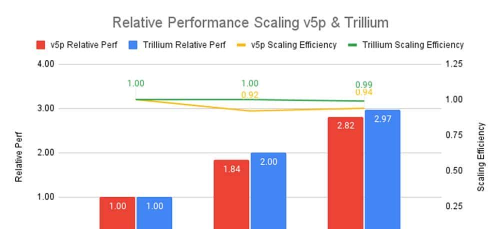 谷歌大模型登场!掀Agent风暴,放AI芯片大招,深夜突袭OpenAI