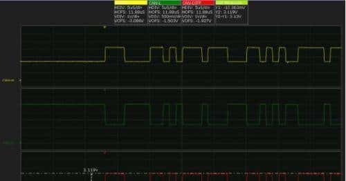 主流CAN收发器性能PK